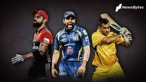 IPL में CSK, MI और RCB हैं सबसे मजबूत फैन बेस वाली टीमें IPL में CSK, MI और RCB हैं सबसे मजबूत फैन बेस वाली टीमें