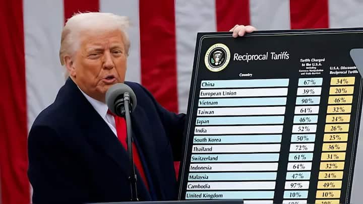डोनाल्ड ट्रंप को बड़ा झटका, अमेरिकी सुप्रीम कोर्ट ने टैरिफ को अवैध बताया
