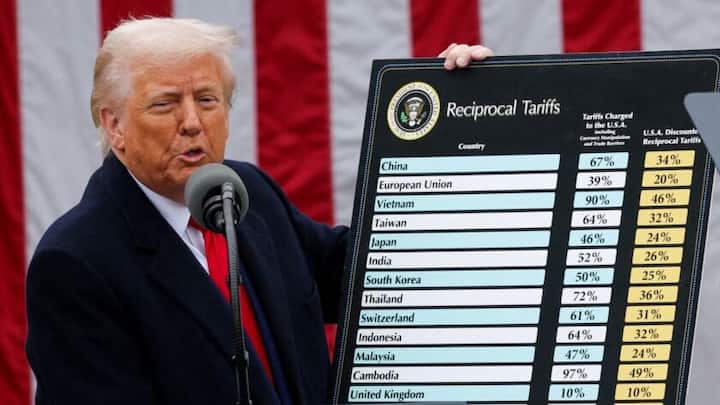 अमेरिका कल से टैरिफ की वसूली बंद करेगा, सुप्रीम कोर्ट की रोक के बाद फैसला