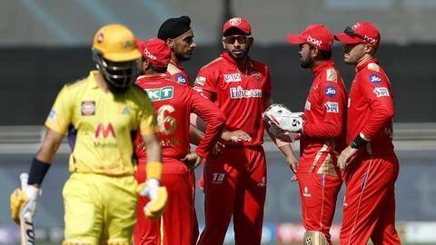CSK बनाम PBKS: डु प्लेसिस के अर्धशतक की मदद से चेन्नई ने बनाए 134 रन CSK बनाम PBKS: डु प्लेसिस के अर्धशतक की मदद से चेन्नई ने बनाए 134 रन