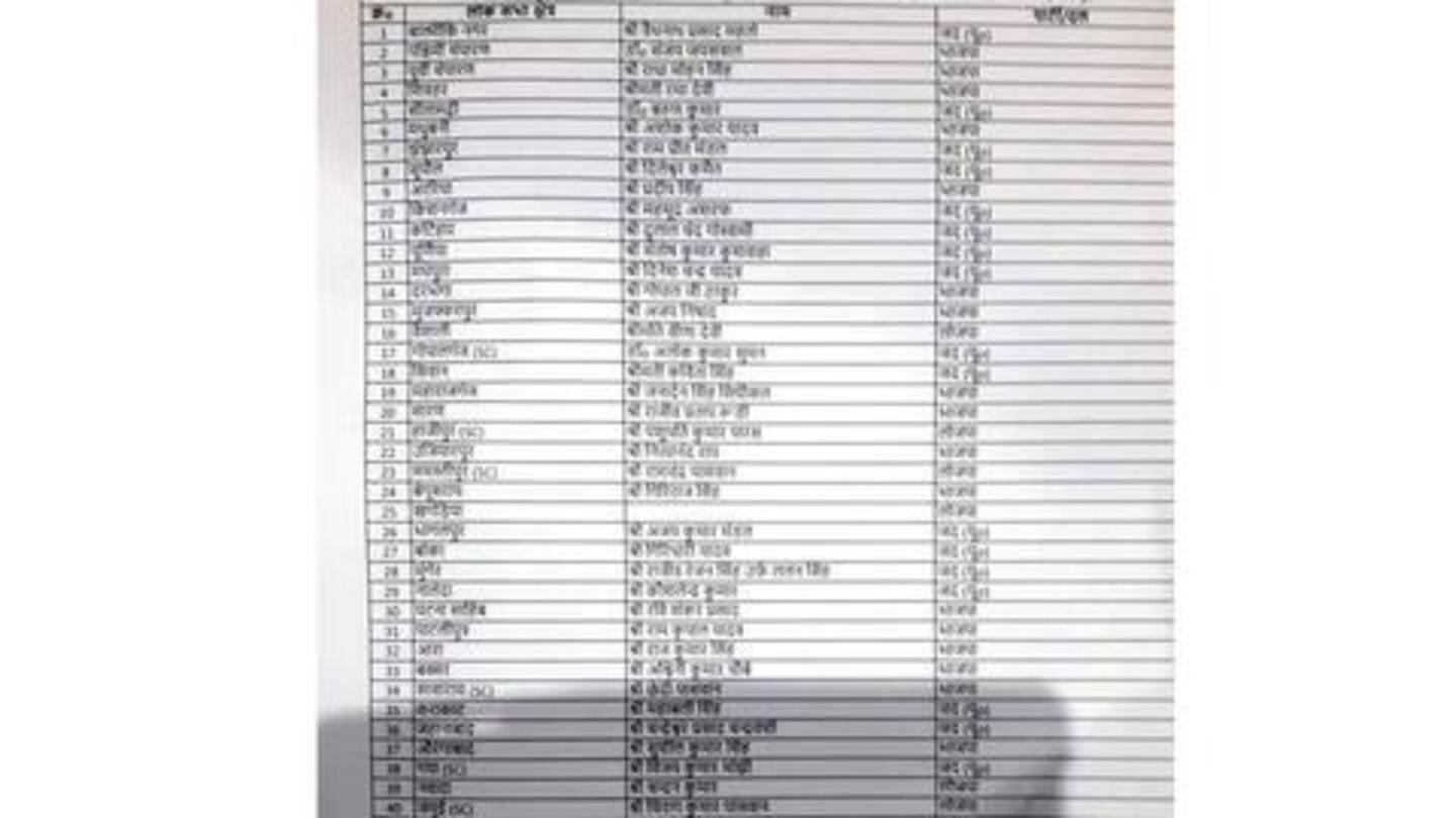 ये होंगे बिहार से भाजपा के उम्मीदवार ये होंगे बिहार से भाजपा के उम्मीदवार