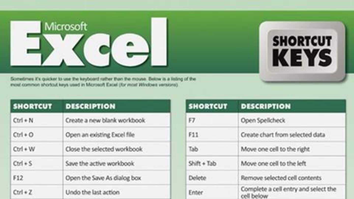 MS Excel के बेहतर इस्तेमाल के लिए अपनाएं ये कीबोर्ड शॉर्टकट