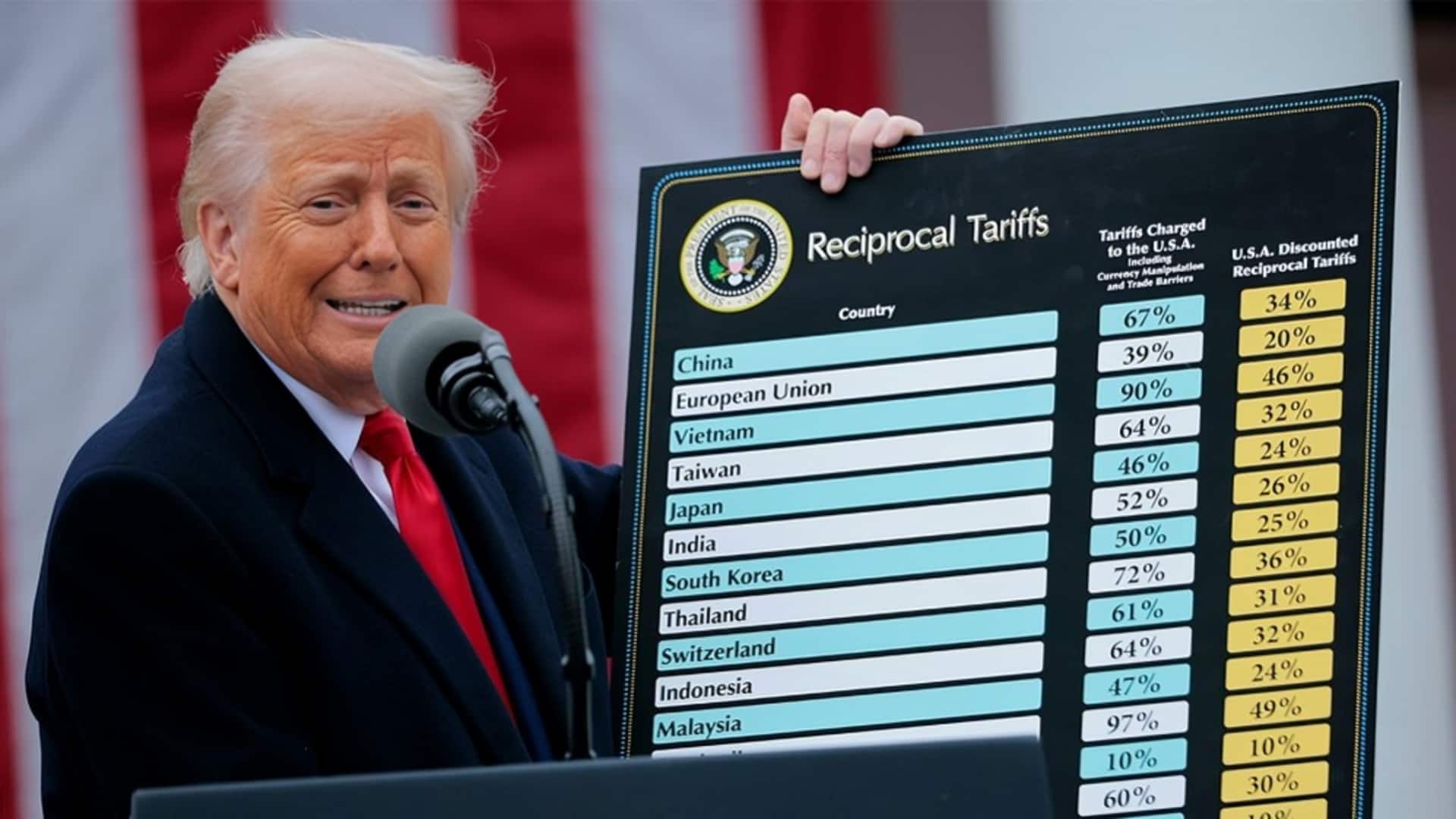 डोनाल्ड ट्रंप ने हर अमेरिकी नागरिक को करीब 1.8 लाख रुपये देने का किया ऐलान