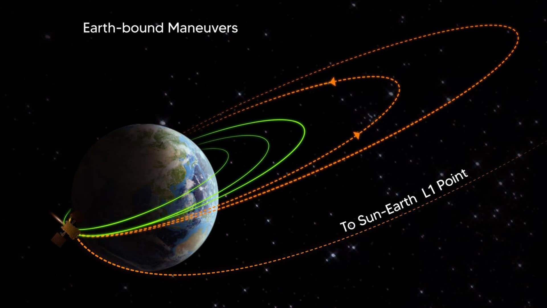 आदित्य-L1 की तीसरी अर्थ-बाउंड फायरिंग हुई पूरी, ISRO ने दी जानकारी