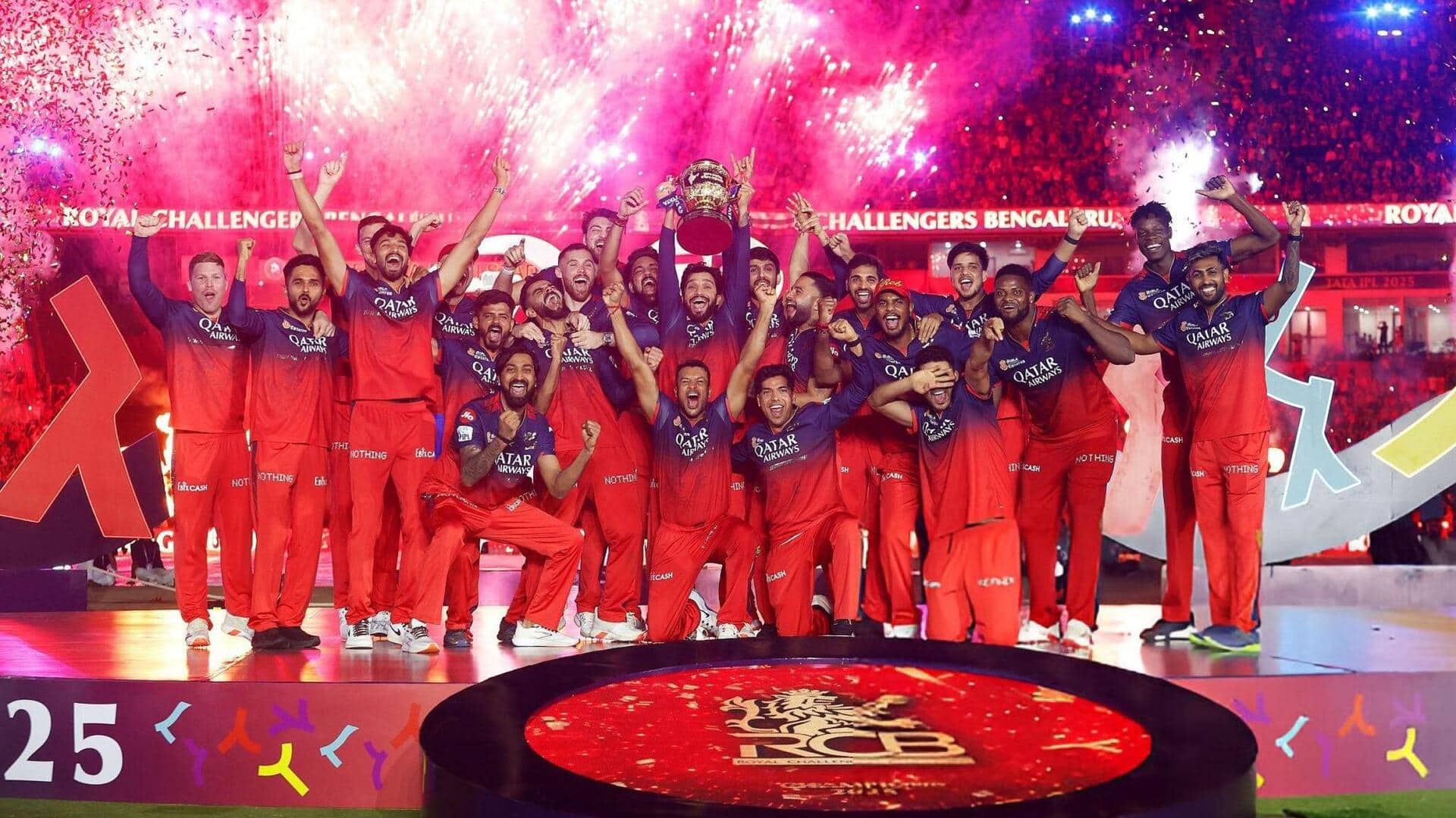 IPL में RCB बनी सबसे अधिक ब्रांड वैल्यू वाली टीम, CSK को पीछे छोड़ा- रिपोर्ट IPL में RCB बनी सबसे अधिक ब्रांड वैल्यू वाली टीम, CSK को पीछे छोड़ा- रिपोर्ट