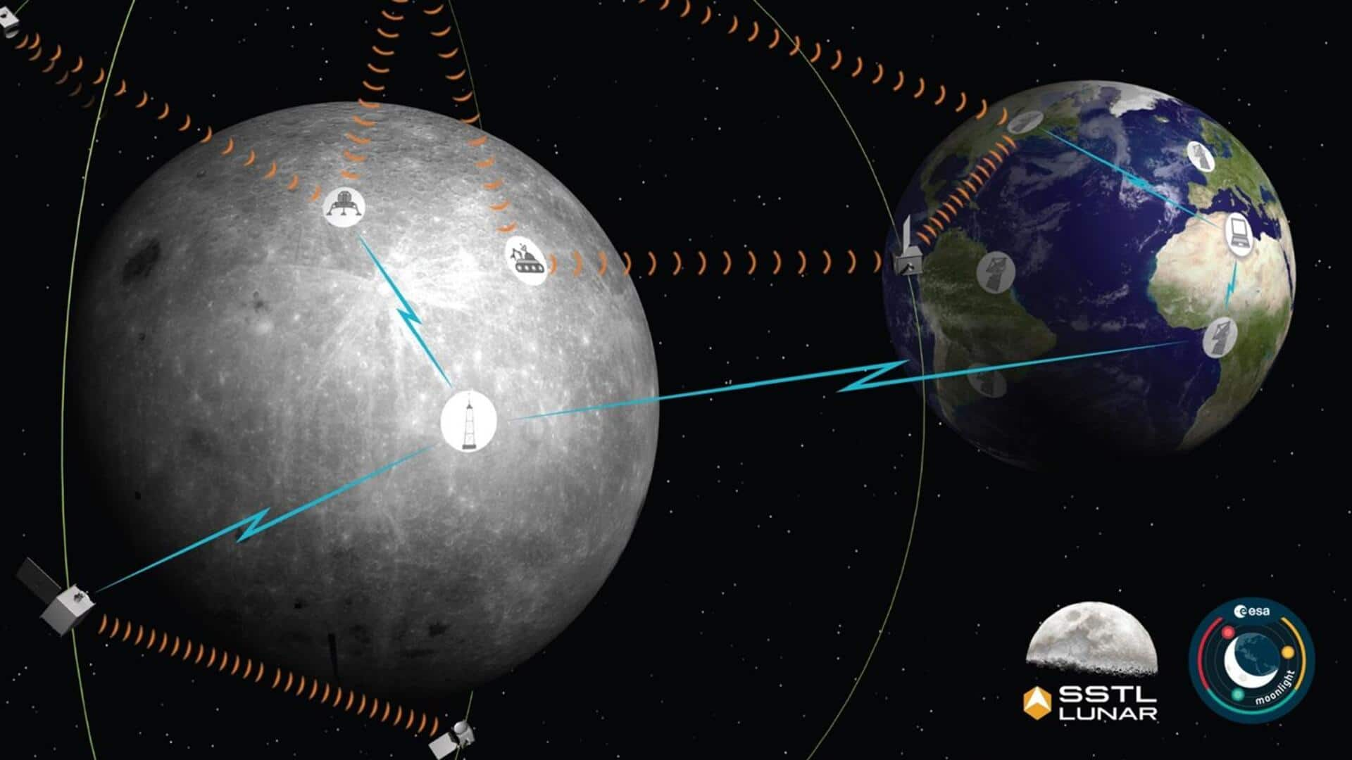 क्या है ESA के लूनर नेटवर्क 'मूनलाइट' का उद्देश्य, जिसे कल किया गया लॉन्च?