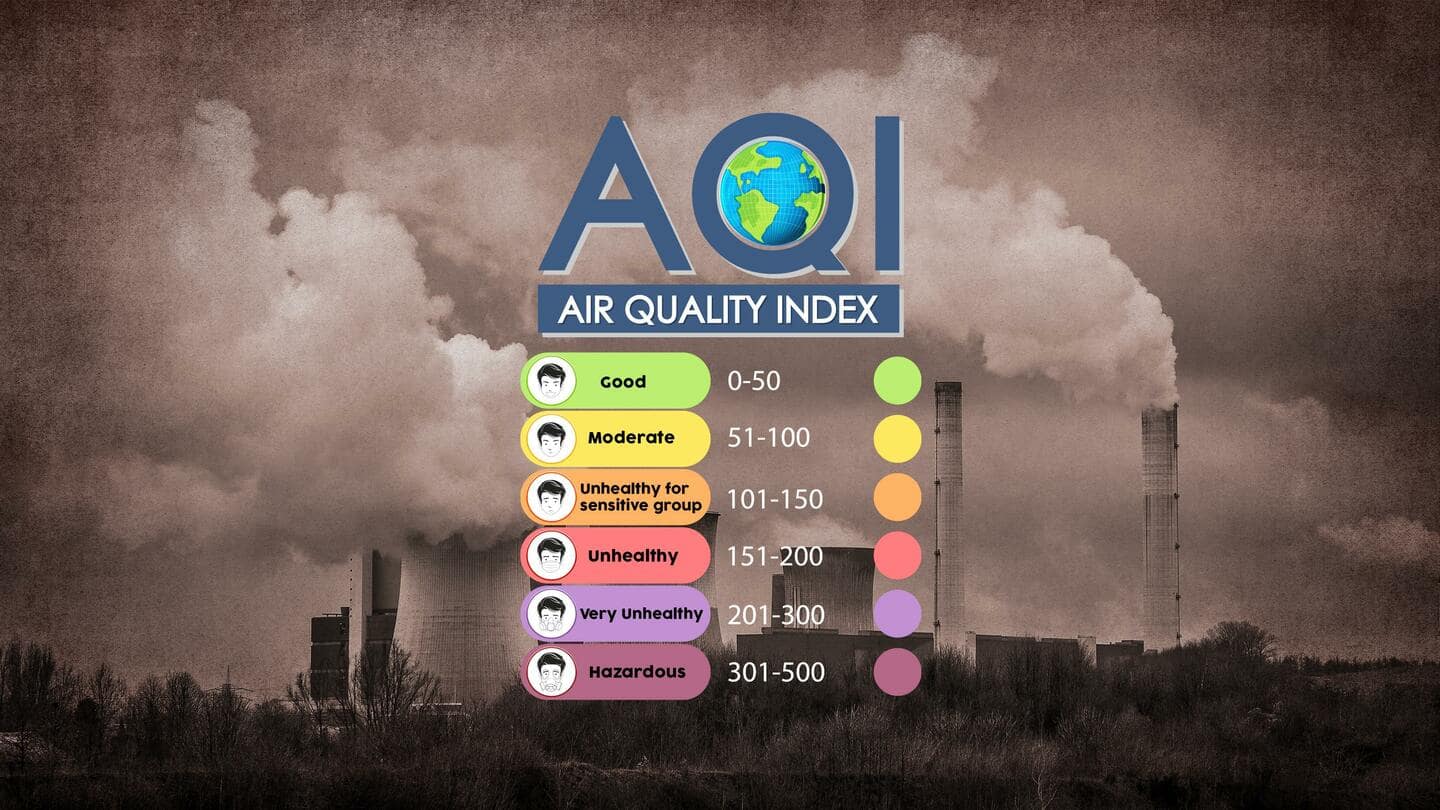 #NewsBytesExplainer: What is AQI? How is it measured?