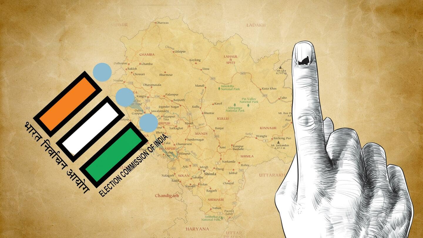 विधानसभा चुनाव: हिमाचल में 12 नवंबर को वोटिंग, 8 दिसंबर को नतीजे; गुजरात का ऐलान नहीं