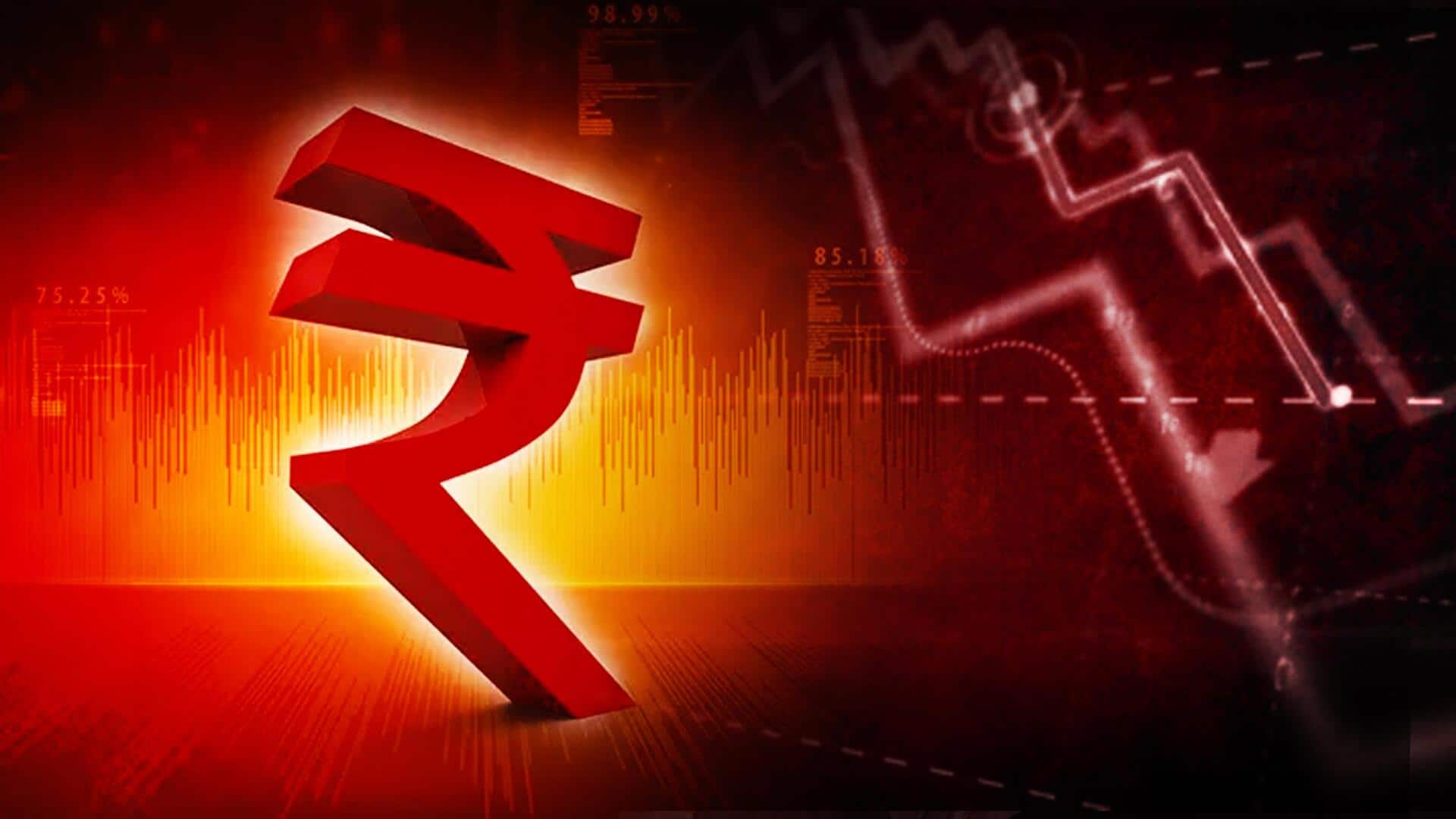 भारतीय रुपये सबसे निचले स्तर पर गिरा, RBI ने दखल देकर रोका