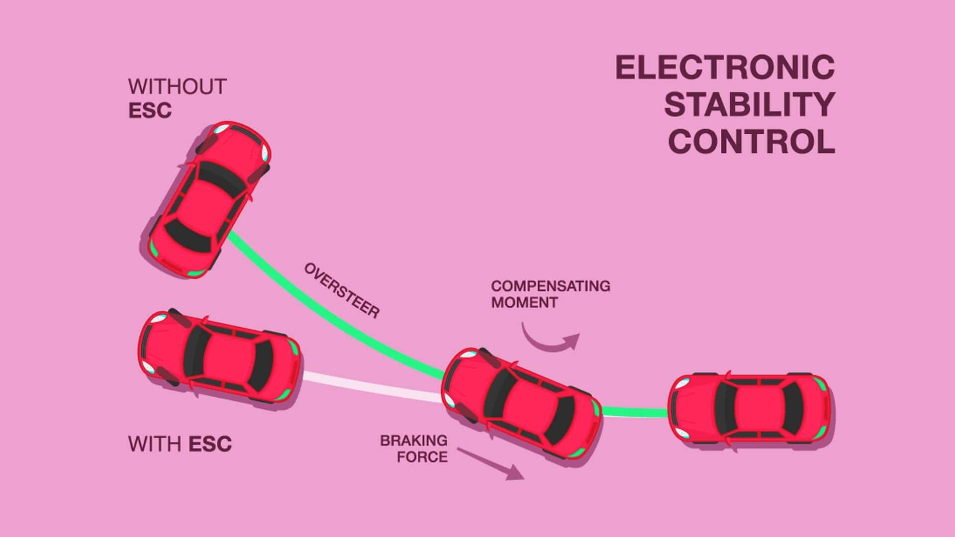 #NewsBytesExplainer: कारों में आने वाला ESC फीचर क्या होता है और कैसे काम करता है? 