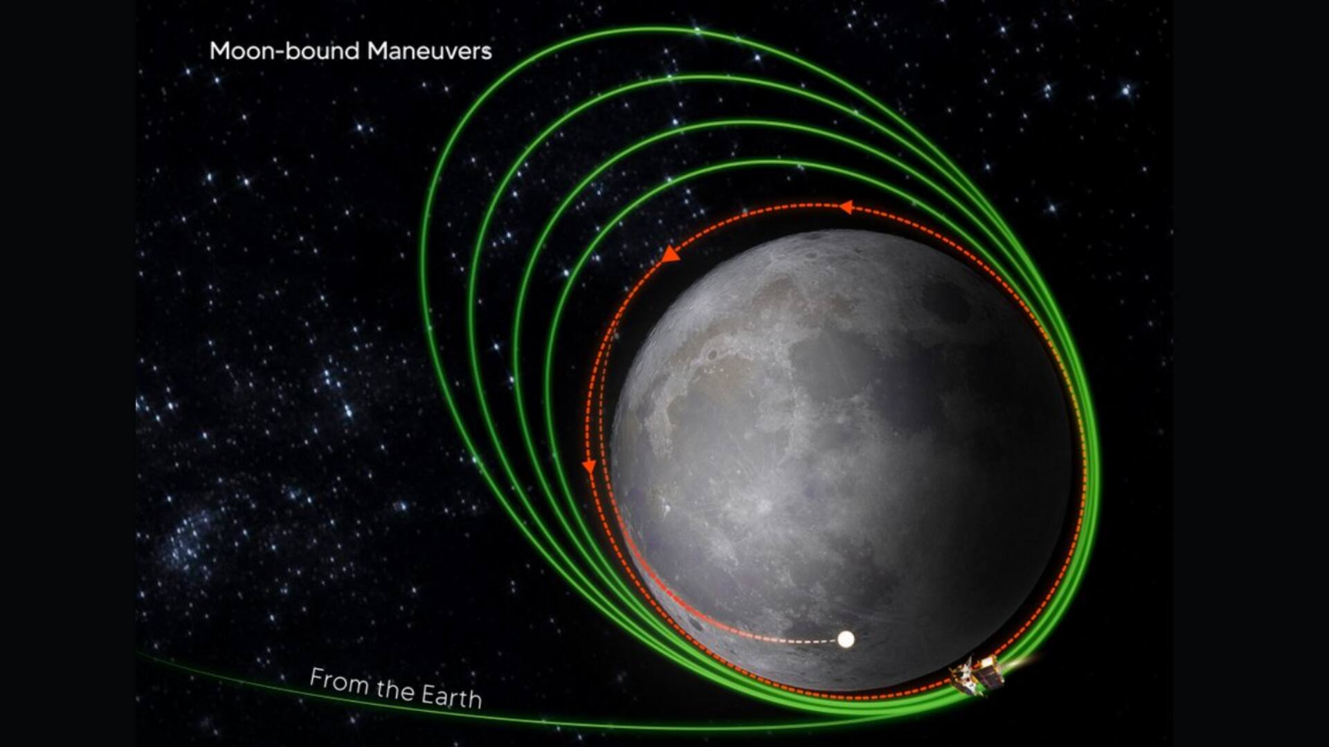 चंद्रयान-3 चांद के और करीब पहुंचा, अब लैंडर और प्रोपल्शन मॉड्यूल के अलग होने की तैयारी