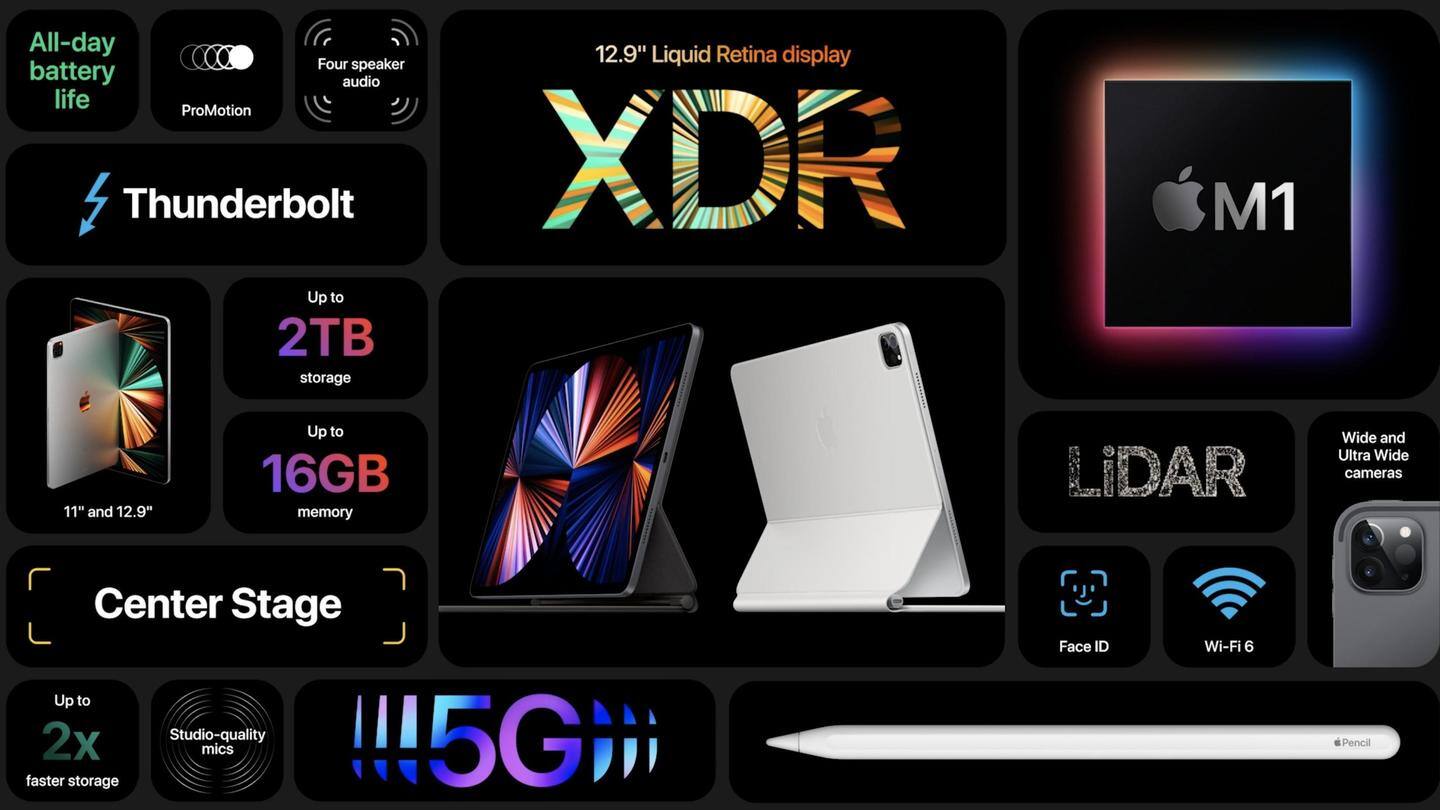 आईपैड प्रो में मिनी LEDs वाला LCD XDR डिस्प्ले आईपैड प्रो में मिनी LEDs वाला LCD XDR डिस्प्ले