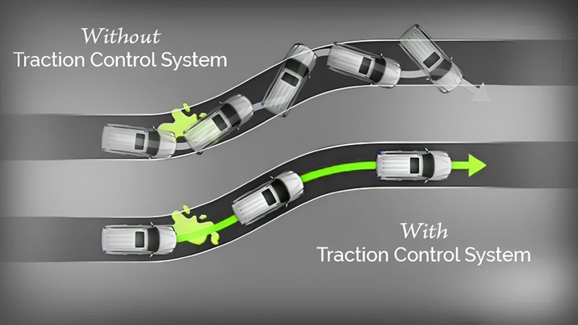#NewsBytesExplainer: वाहनों में मिलने वाला ट्रैक्शन कंट्रोल सिस्टम क्या है और यह कैसे काम करता है? 