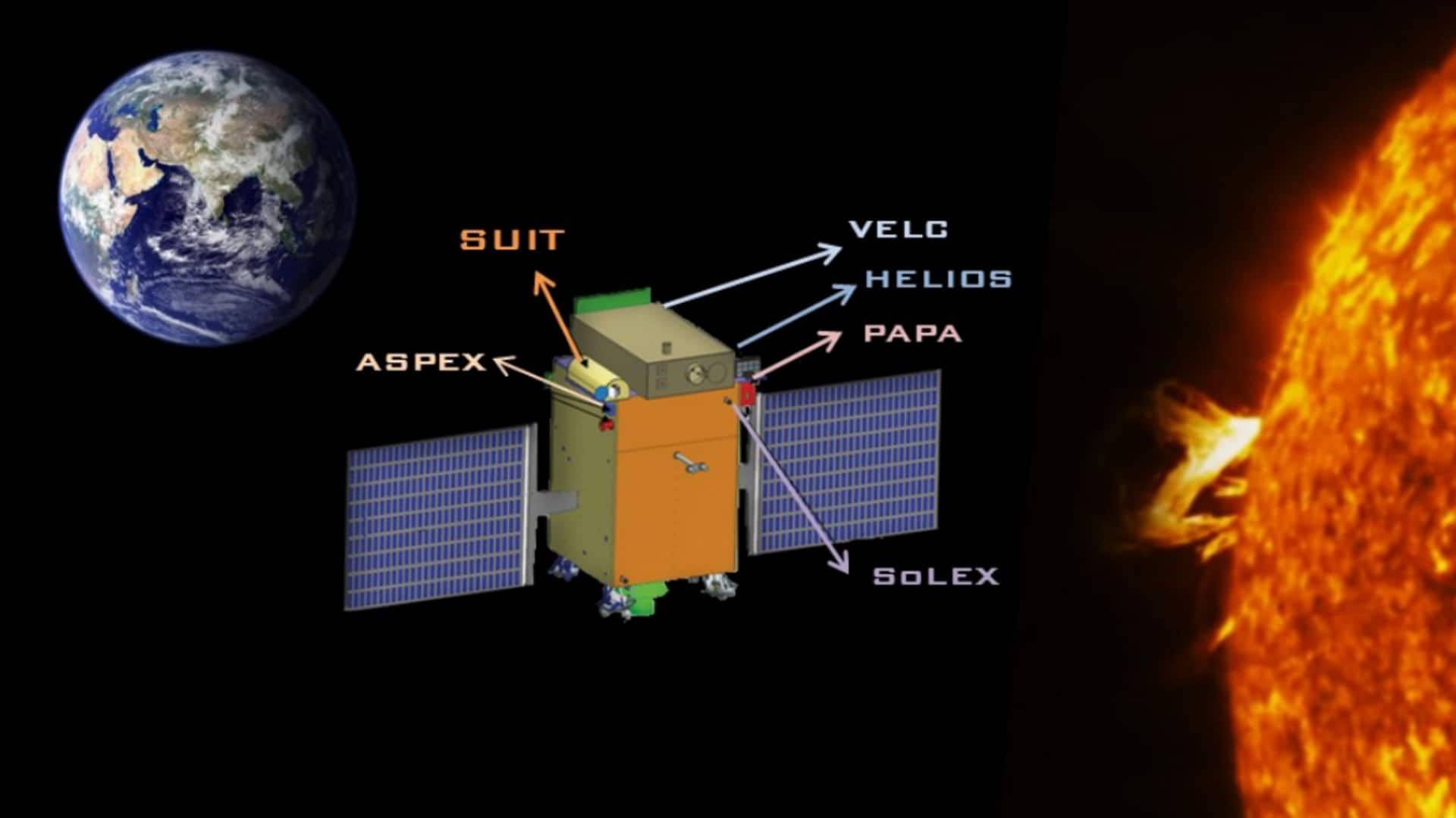 ISRO के आदित्य-L1 मिशन को मिला टेलीस्कोप, इसलिए है महत्वपूर्ण