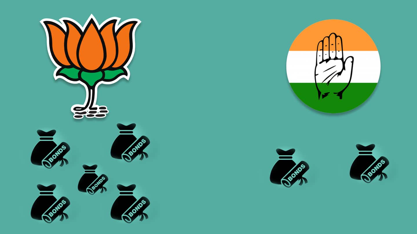 चुनावी बॉन्‍ड से भाजपा को मिला 2,555 करोड़ का चंदा, कांग्रेस के चंदे में आई कमी