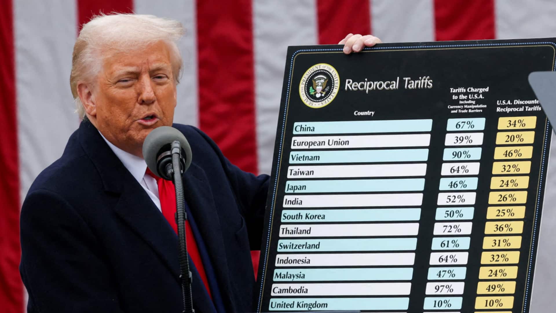 अमेरिका कल से टैरिफ की वसूली बंद करेगा, सुप्रीम कोर्ट की रोक के बाद फैसला