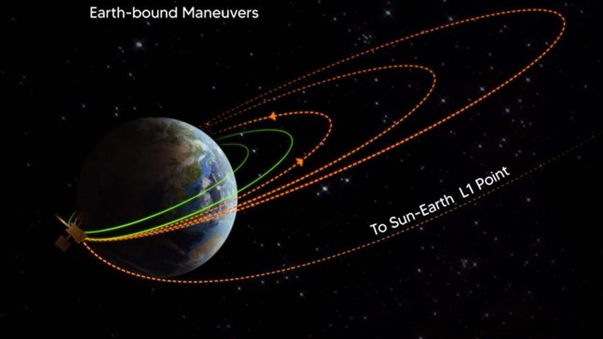 आदित्य-L1 लक्ष्य की तरफ बढ़ा और आगे, ISRO ने पूरी की दूसरी अर्थ-बाउंड फायरिंग