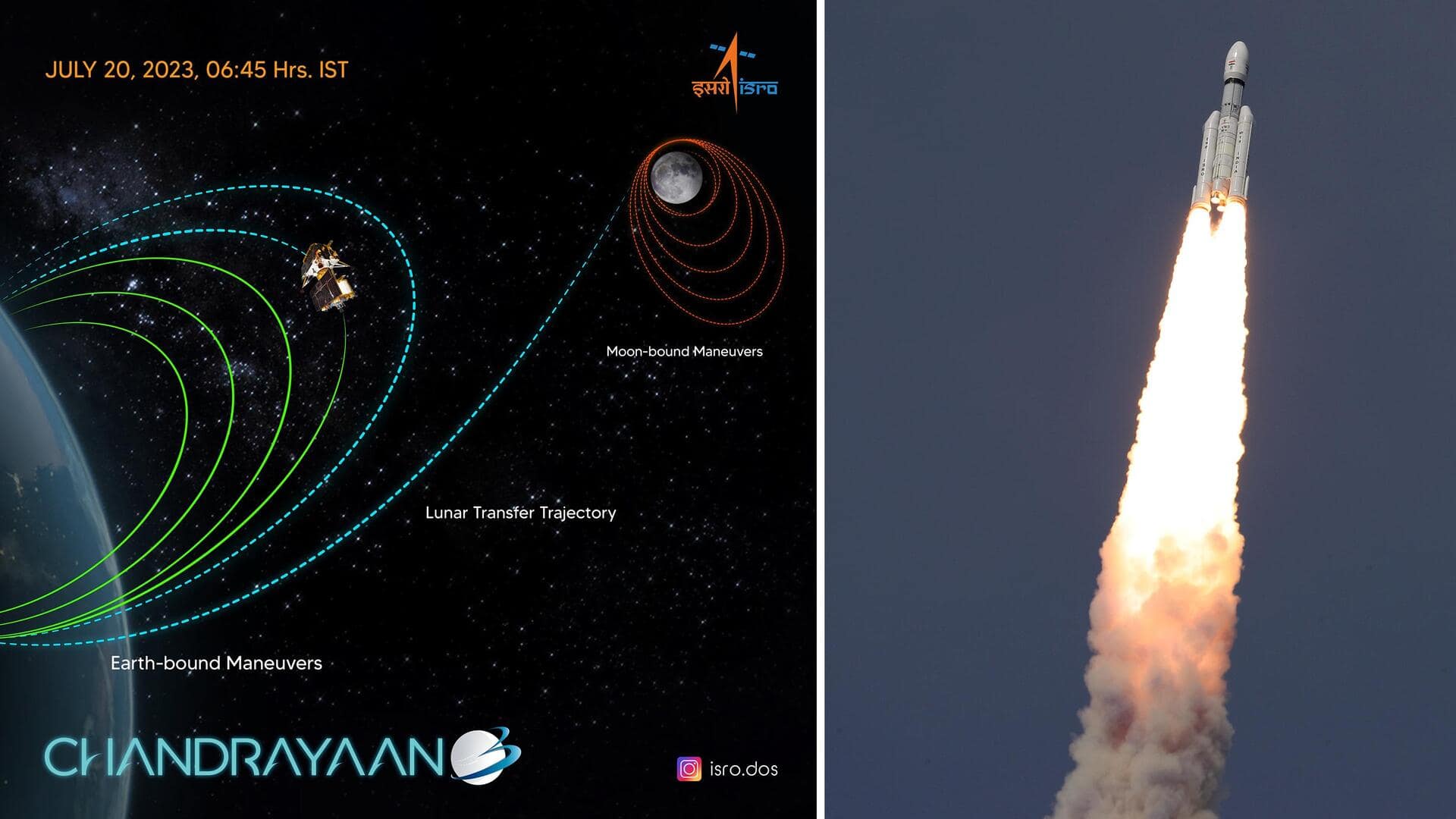 #NewsBytesExplainer: चंद्रयान-3 अब कहां है और कैसा होगा आगे का इसका सफर?
