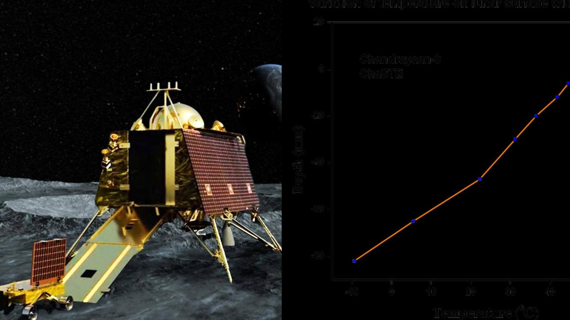 चंद्रयान-3: विक्रम लैंडर ने चंद्रमा के दक्षिणी ध्रुव से भेजा पहला वैज्ञानिक डाटा