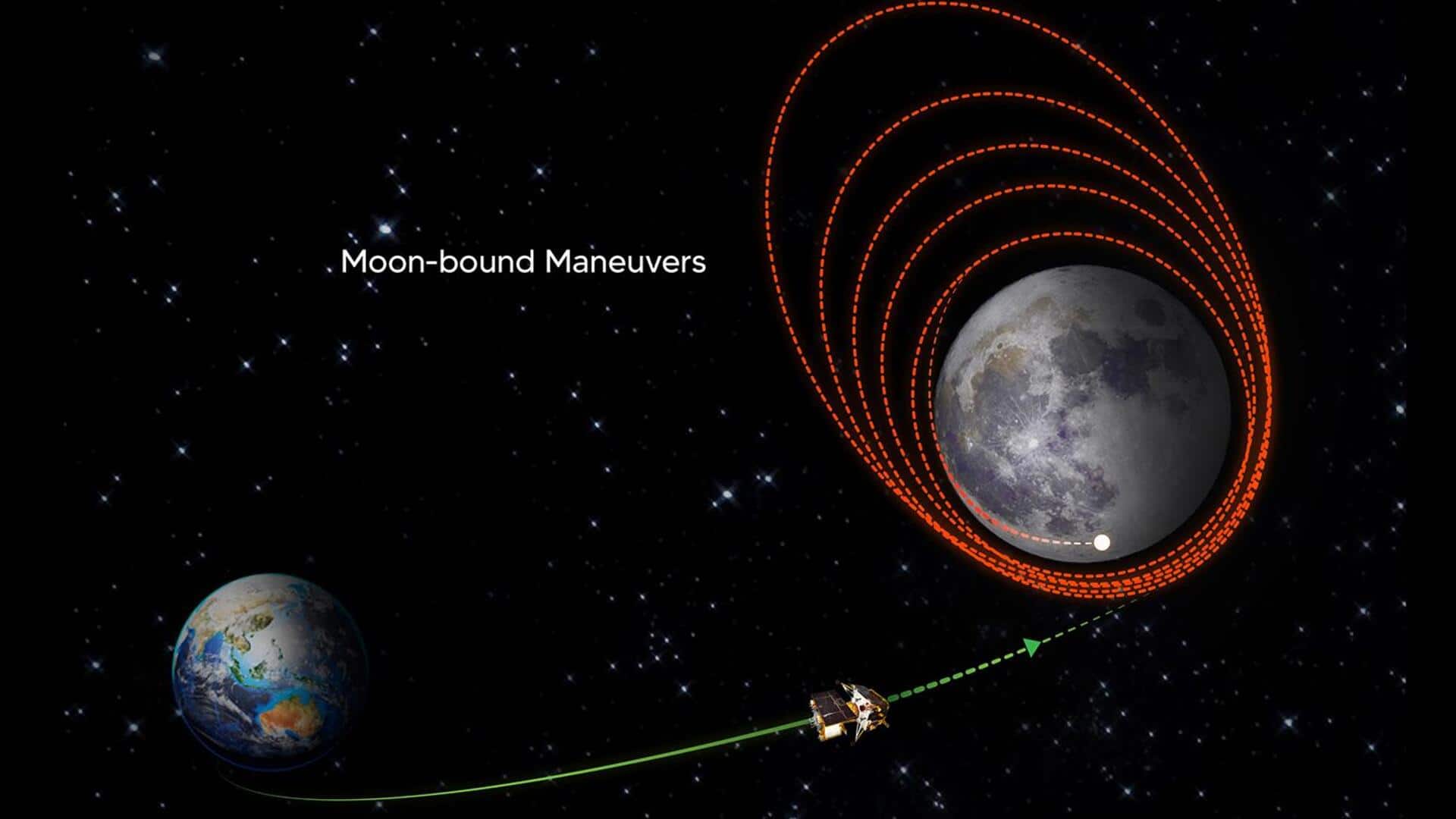 चंद्रयान-3 कल पृथ्वी के चक्कर लगाना छोड़ चंद्रमा की तरफ बढ़ेगा, ISRO ने दी जानकारी