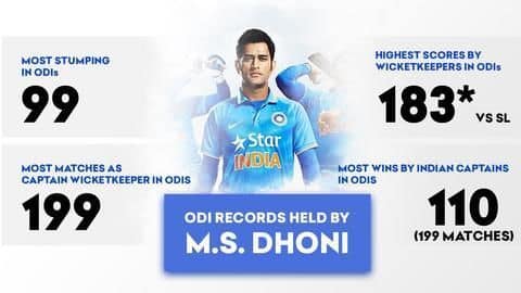 Dhoni eyes two world records in his 300th ODI Dhoni eyes two world records in his 300th ODI