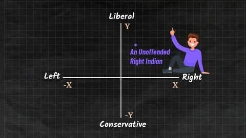 Curious case of Pseudo Liberals and their beliefs Curious case of Pseudo Liberals and their beliefs