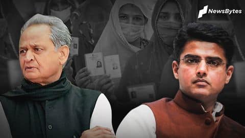 In Congress-ruled Rajasthan, Congress trails in rural polls, BJP leads In Congress-ruled Rajasthan, Congress trails in rural polls, BJP leads