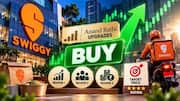 Anand Rathi upgrades Swiggy to buy with ₹310 target