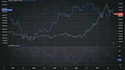 Investors question artificial intelligence as Bitcoin rallies and KOSPI slides