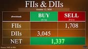 Sensex falls 548 points to 71,925 as domestic investors buy