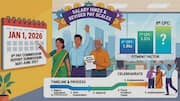 Eighth Pay Commission to recommend changes for central government employees