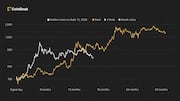 Strategy (MSTR) nears golden cross holding $69.81 billion in bitcoin