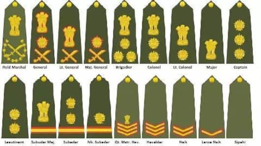 Indian army's promotion policy