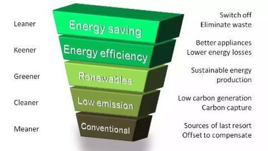 Energy efficiency bringing down power demand