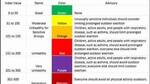 What does the air quality index reveal?