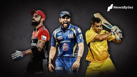 IPL: CSK, MI and RCB have the strongest fan base IPL: CSK, MI and RCB have the strongest fan base
