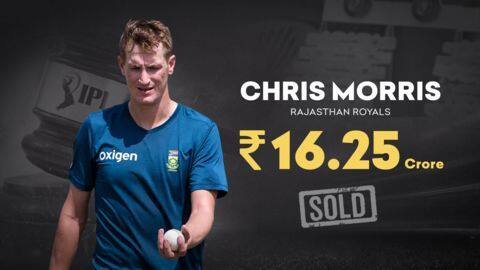 #IPLAuction2021: Morris becomes the most expensive player in IPL's history #IPLAuction2021: Morris becomes the most expensive player in IPL's history