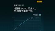 Realme X50 5G's battery to charge 70% in 30 minutes