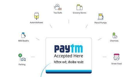 Paytm: India's leading digital payments company Paytm: India's leading digital payments company