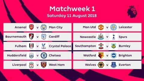 Arsenal vs Manchester City: Pre-match report Arsenal vs Manchester City: Pre-match report