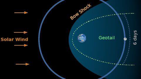 CLASS will work best with solar wind-triggered magnetosphere CLASS will work best with solar wind-triggered magnetosphere