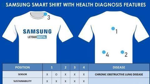 How Samsung's 'smart t-shirt' could detect your respiratory problems How Samsung's 'smart t-shirt' could detect your respiratory problems