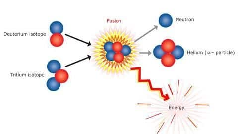 Here's how the ITER Tokamak would function Here's how the ITER Tokamak would function