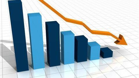 Sales hit 15-month low; led to decline in output growth Sales hit 15-month low; led to decline in output growth