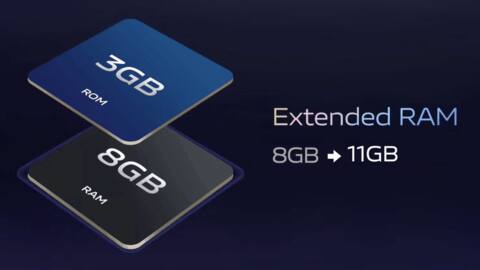 #NewsBytesExplainer: What is virtual RAM technology in smartphones? #NewsBytesExplainer: What is virtual RAM technology in smartphones?