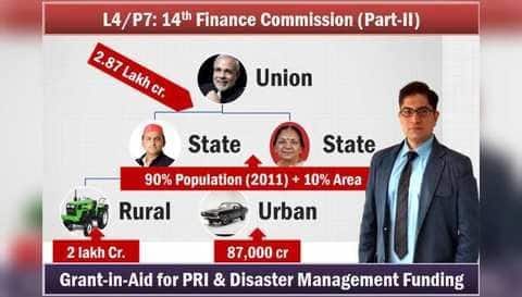 14th Commission gave 10% weightage for 2011 population data 14th Commission gave 10% weightage for 2011 population data