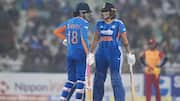Batters with most 50-plus scores in a calendar year (WT20Is)