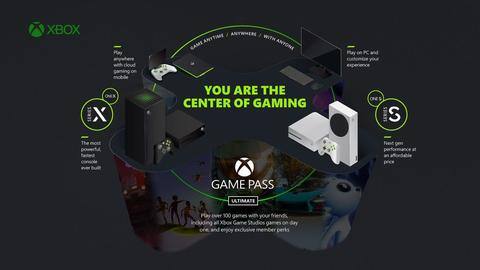 Move over consoles, Microsoft will now develop Xbox streaming sticks Move over consoles, Microsoft will now develop Xbox streaming sticks