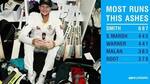 Steve Smith at the center of it all