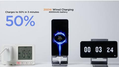 HyperCharge technology fully charges Mi 11 Pro in 8 minutes